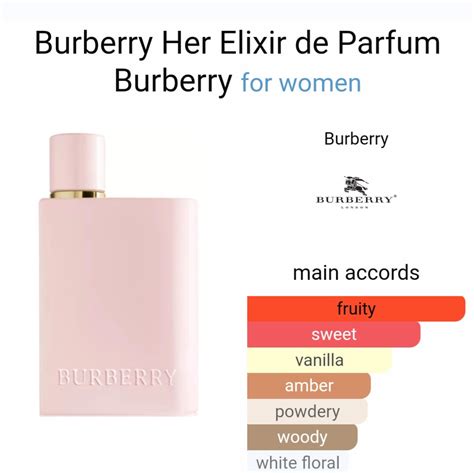 burberry original perfume ingredients|Burberry body perfume ingredients.